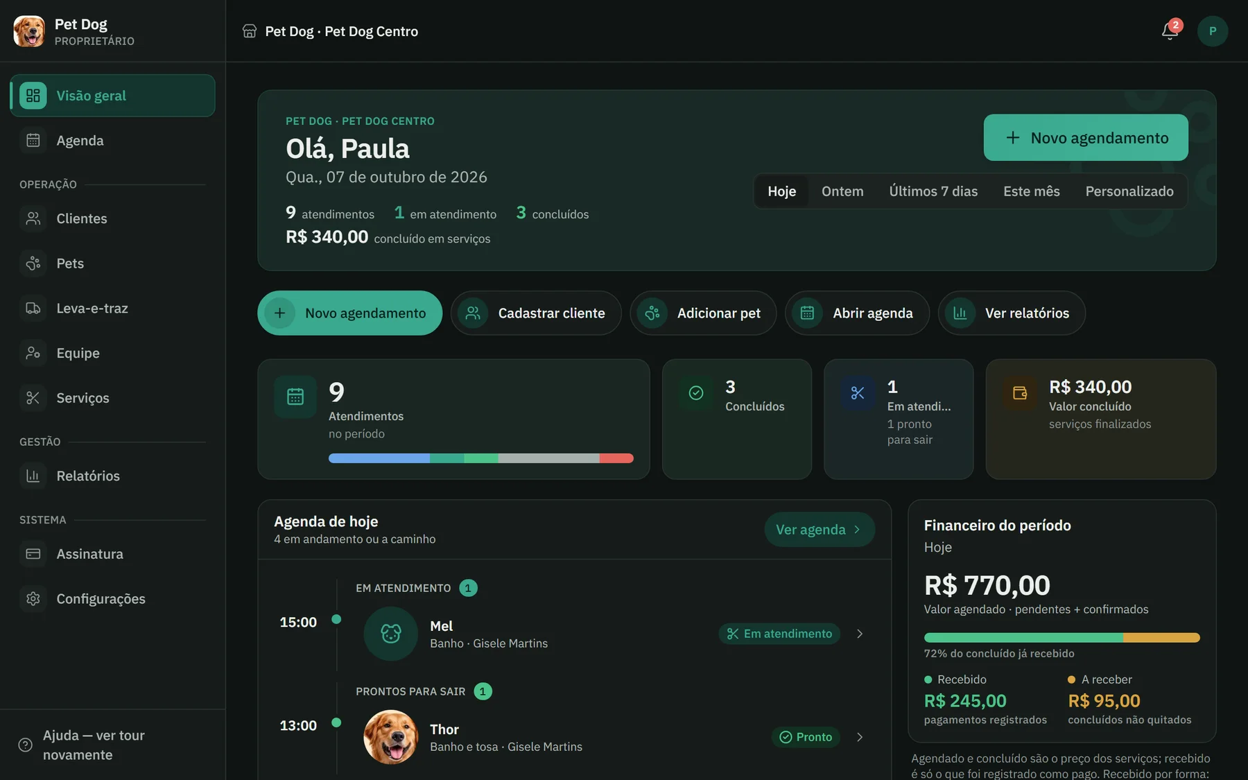 Painel do proprietário no MyPetHub: atendimentos do dia, quem está em atendimento, valor concluído, recebido e a receber
