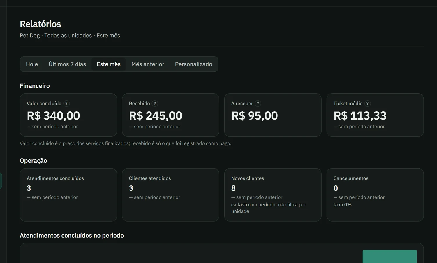 Relatório financeiro: valor concluído, recebido, a receber e ticket médio